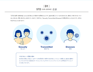 STD(性病・性感染症)とは|STD研究所 性病についてのお悩み解決サイト